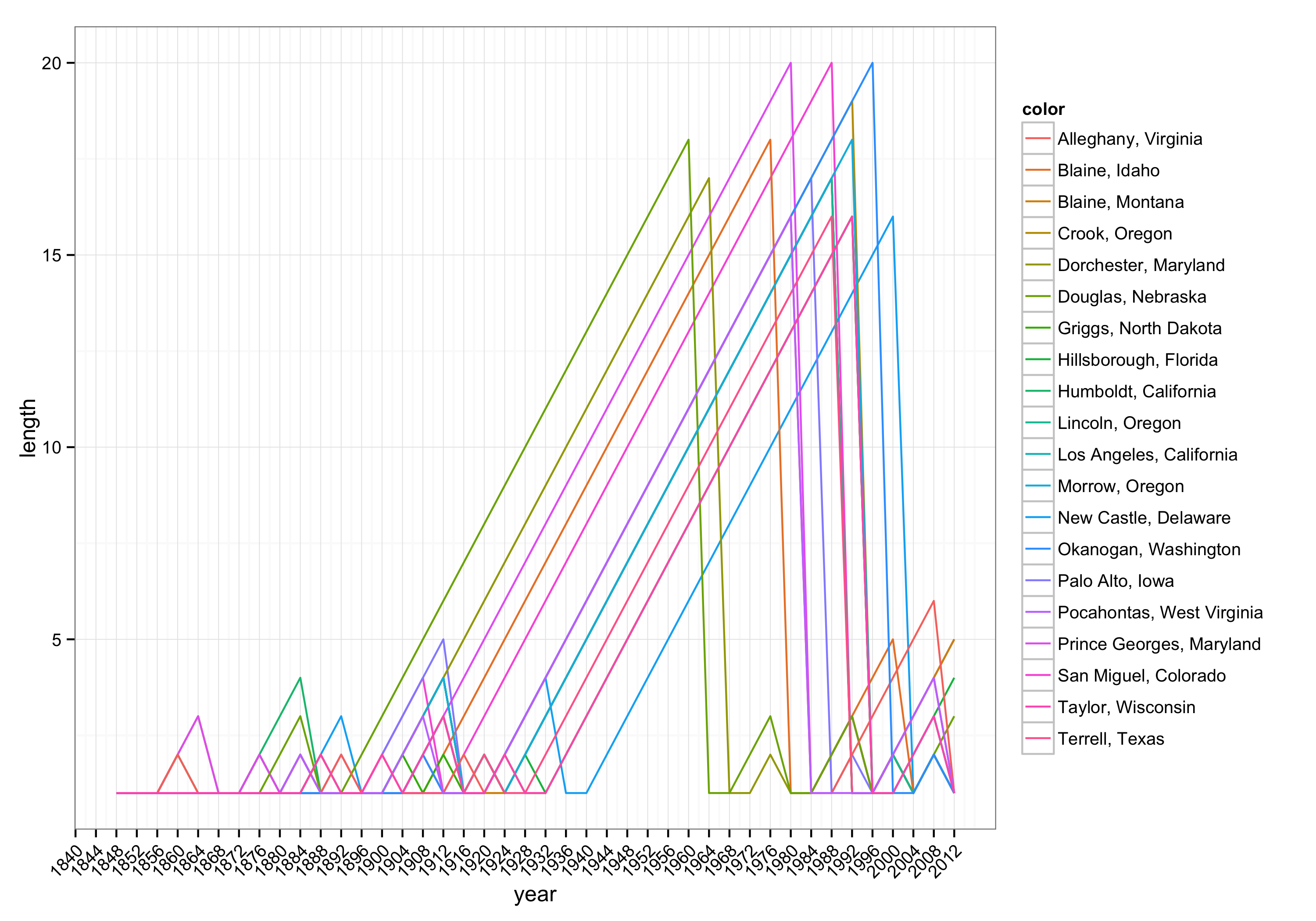 Bellwether streaks 1840–2012